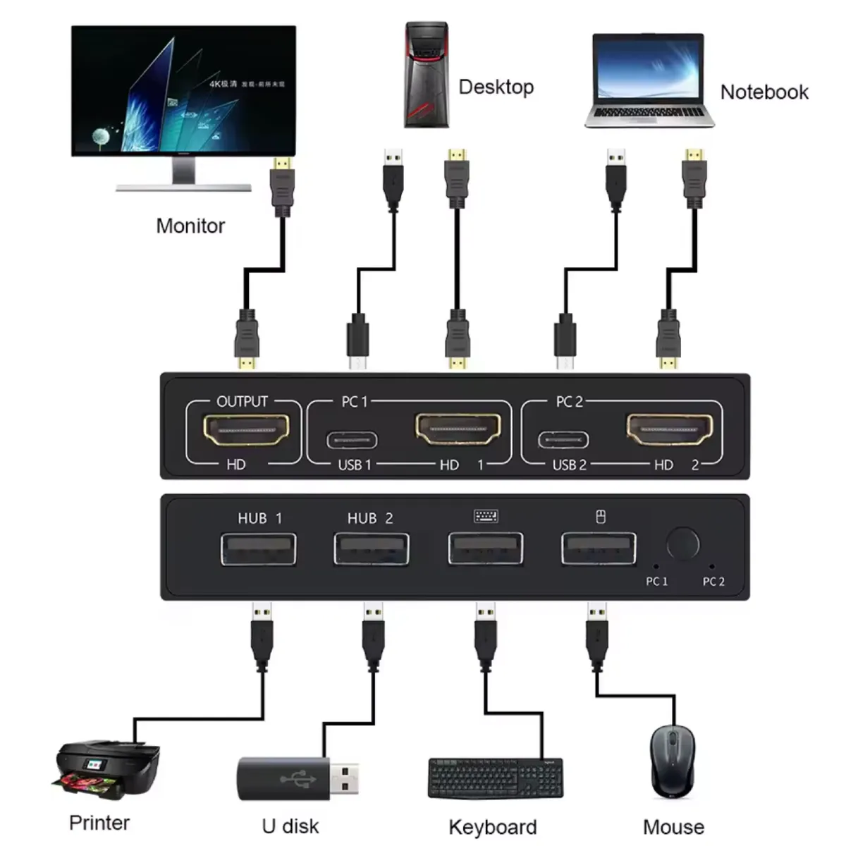 conexion de kvm